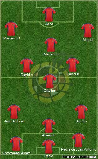 Spain Formation 2011