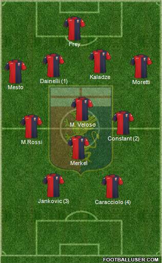 Genoa Formation 2011