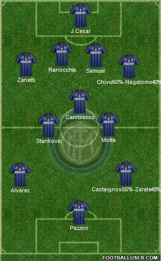 F.C. Internazionale Formation 2011