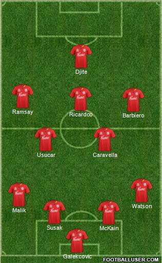 Adelaide United FC Formation 2011