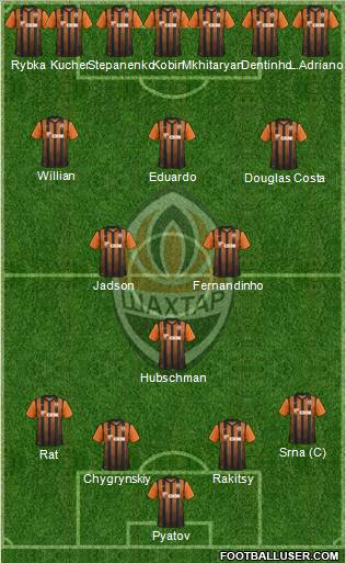 Shakhtar Donetsk Formation 2011