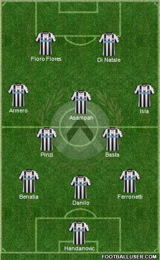 Udinese Formation 2011