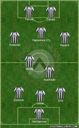 Udinese Formation 2011