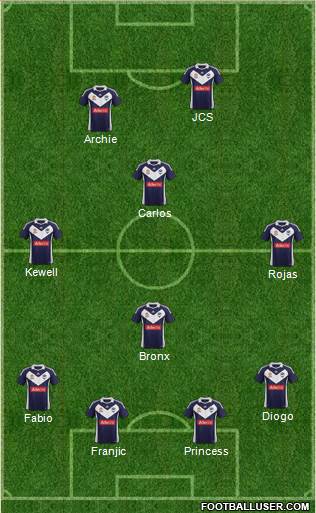 Melbourne Victory FC Formation 2011