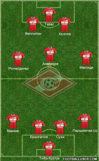 Spartak Moscow Formation 2011