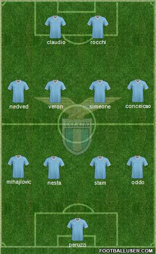 S.S. Lazio Formation 2011