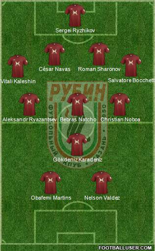 Rubin Kazan Formation 2011