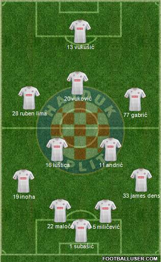 HNK Hajduk Formation 2011