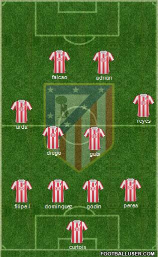 Atlético Madrid B Formation 2011