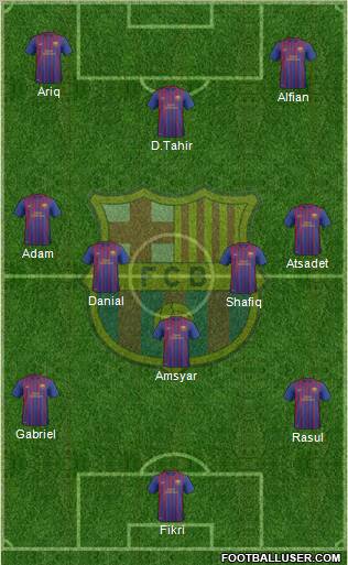 F.C. Barcelona B Formation 2011