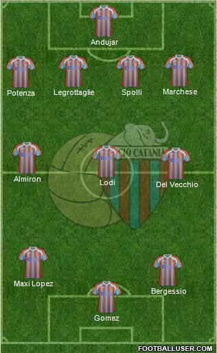 Catania Formation 2011