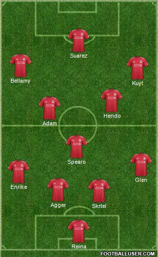 Liverpool Formation 2011