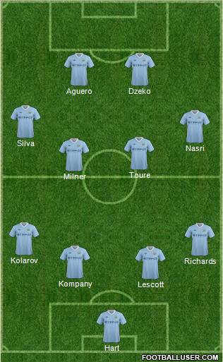 Manchester City Formation 2011