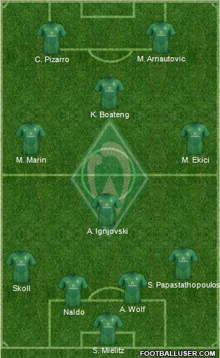 Werder Bremen Formation 2011