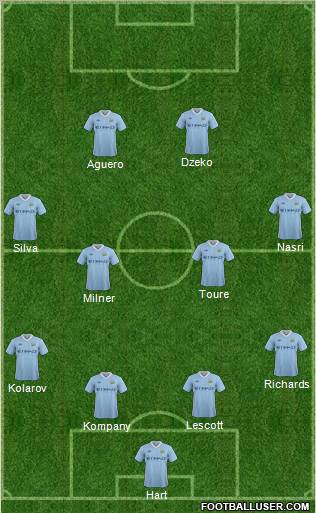 Manchester City Formation 2011