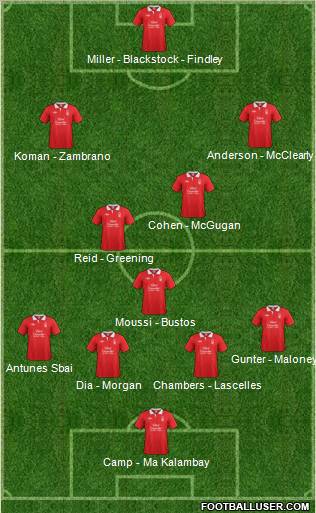 Nottingham Forest Formation 2011