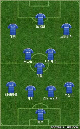 Chelsea Formation 2011