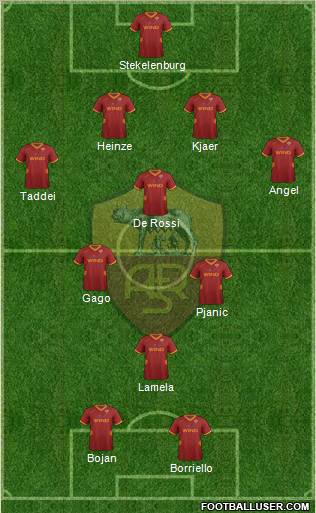 AS Roma Formation 2011