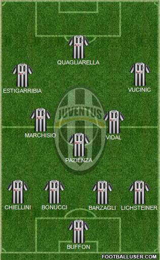 Juventus Formation 2011