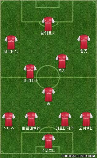 Arsenal Formation 2011