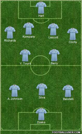 Manchester City Formation 2011