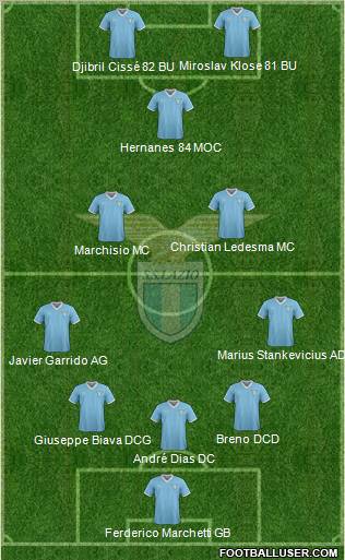 S.S. Lazio Formation 2011