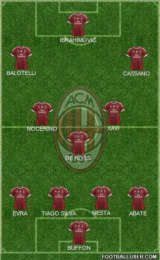 A.C. Milan Formation 2011