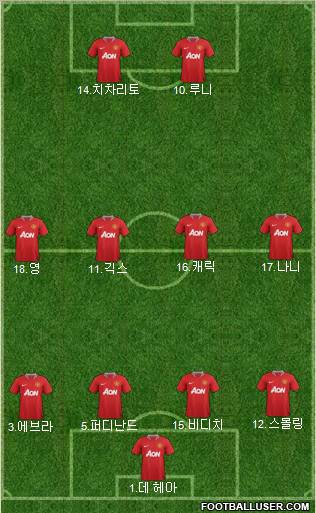 Manchester United Formation 2011