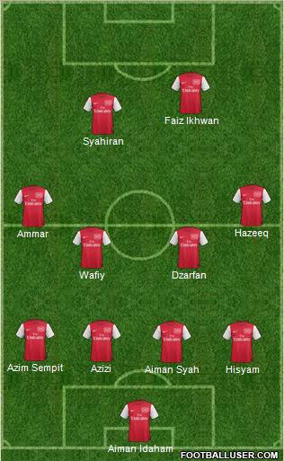 Arsenal Formation 2011