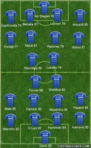 Chelsea Formation 2011