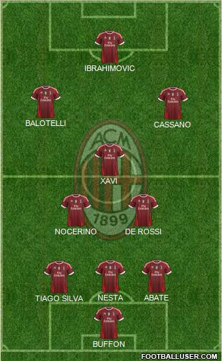 A.C. Milan Formation 2011