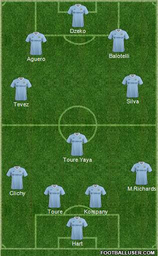 Manchester City Formation 2011