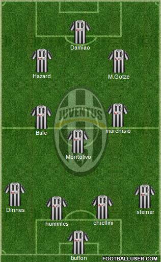 Juventus Formation 2011