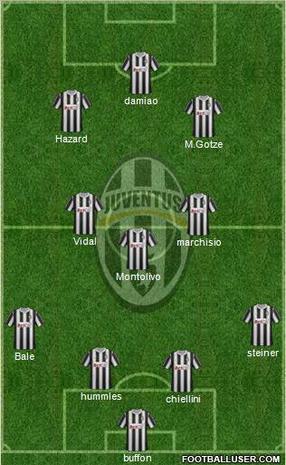 Juventus Formation 2011