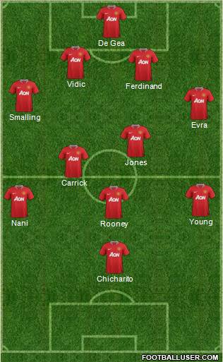 Manchester United Formation 2011