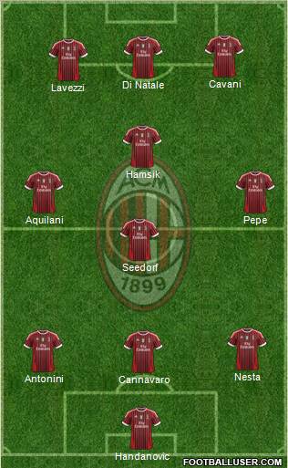 A.C. Milan Formation 2011