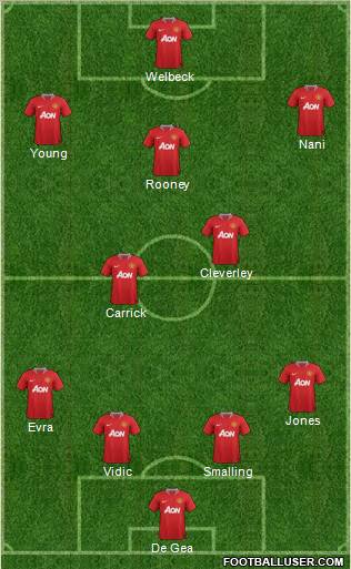 Manchester United Formation 2011