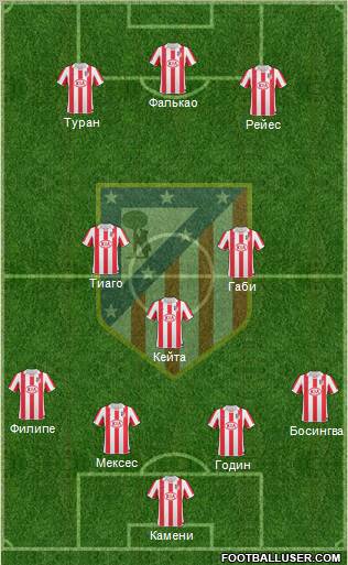 Atlético Madrid B Formation 2011