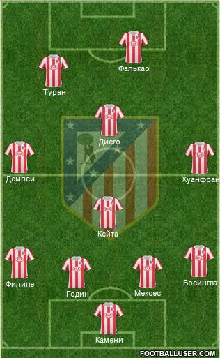 Atlético Madrid B Formation 2011