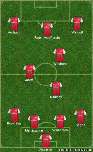 Arsenal Formation 2011