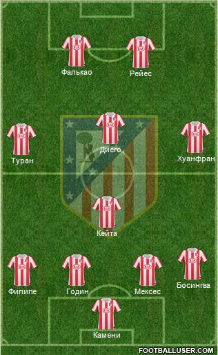 Atlético Madrid B Formation 2011