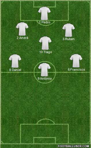 Dream Team Formation 2011