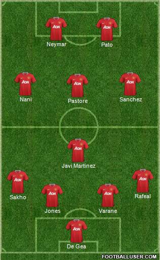 Manchester United Formation 2011