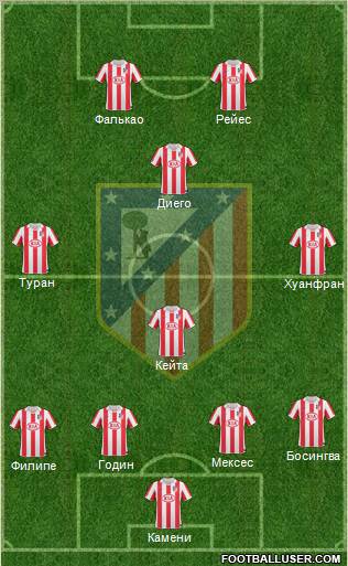 Atlético Madrid B Formation 2011