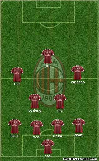 A.C. Milan Formation 2011