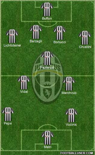 Juventus Formation 2011