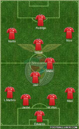 Sport Lisboa e Benfica - SAD Formation 2011