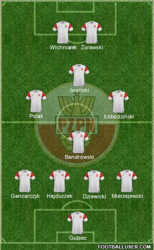 Poland Formation 2011