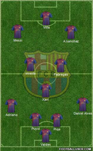 F.C. Barcelona Formation 2011