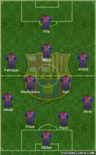 F.C. Barcelona Formation 2011